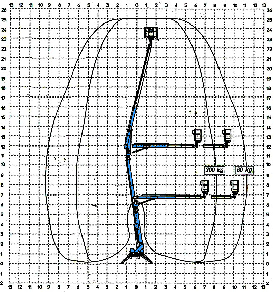 Raupenbühne Multitel - SMX 250 K Diagramm groß